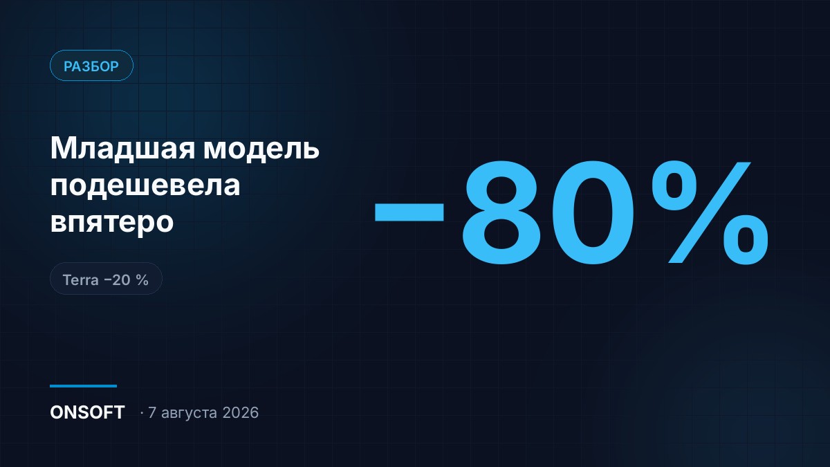Эксплуатация ИИ на младшей модели подешевела в пять раз